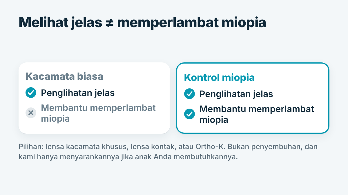 Kacamata biasa dibandingkan dengan kontrol miopia untuk anak-anak